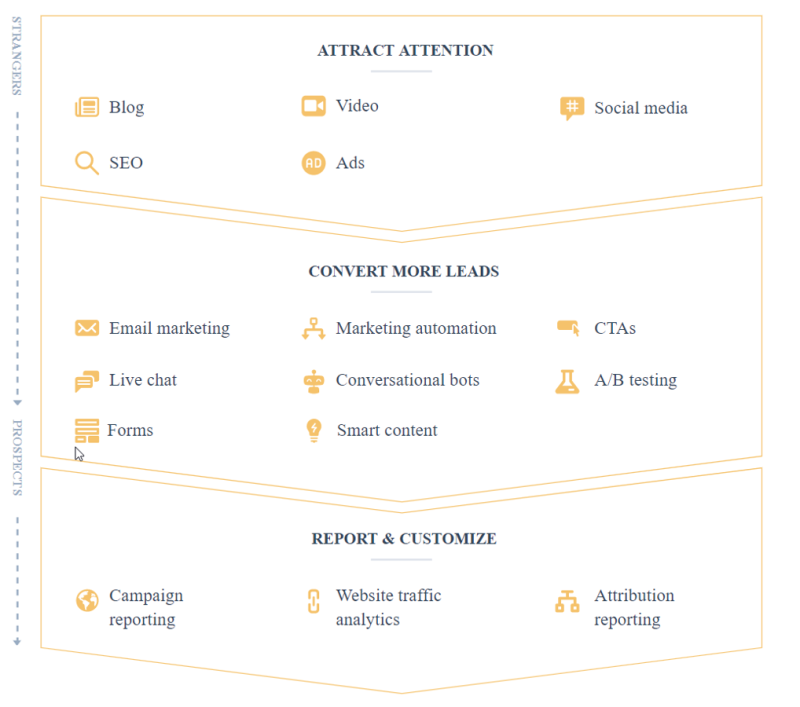 HubSpot_Marketing_Hub