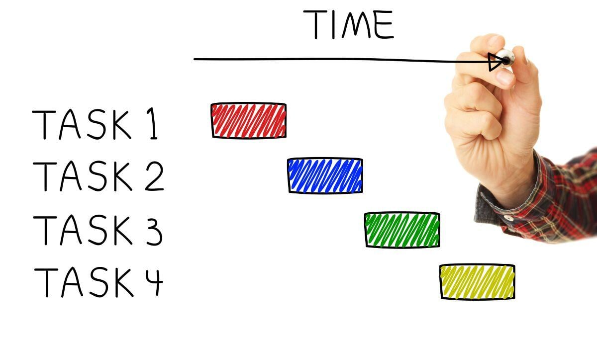 diagrama gantt chart in organizarea taskurilor