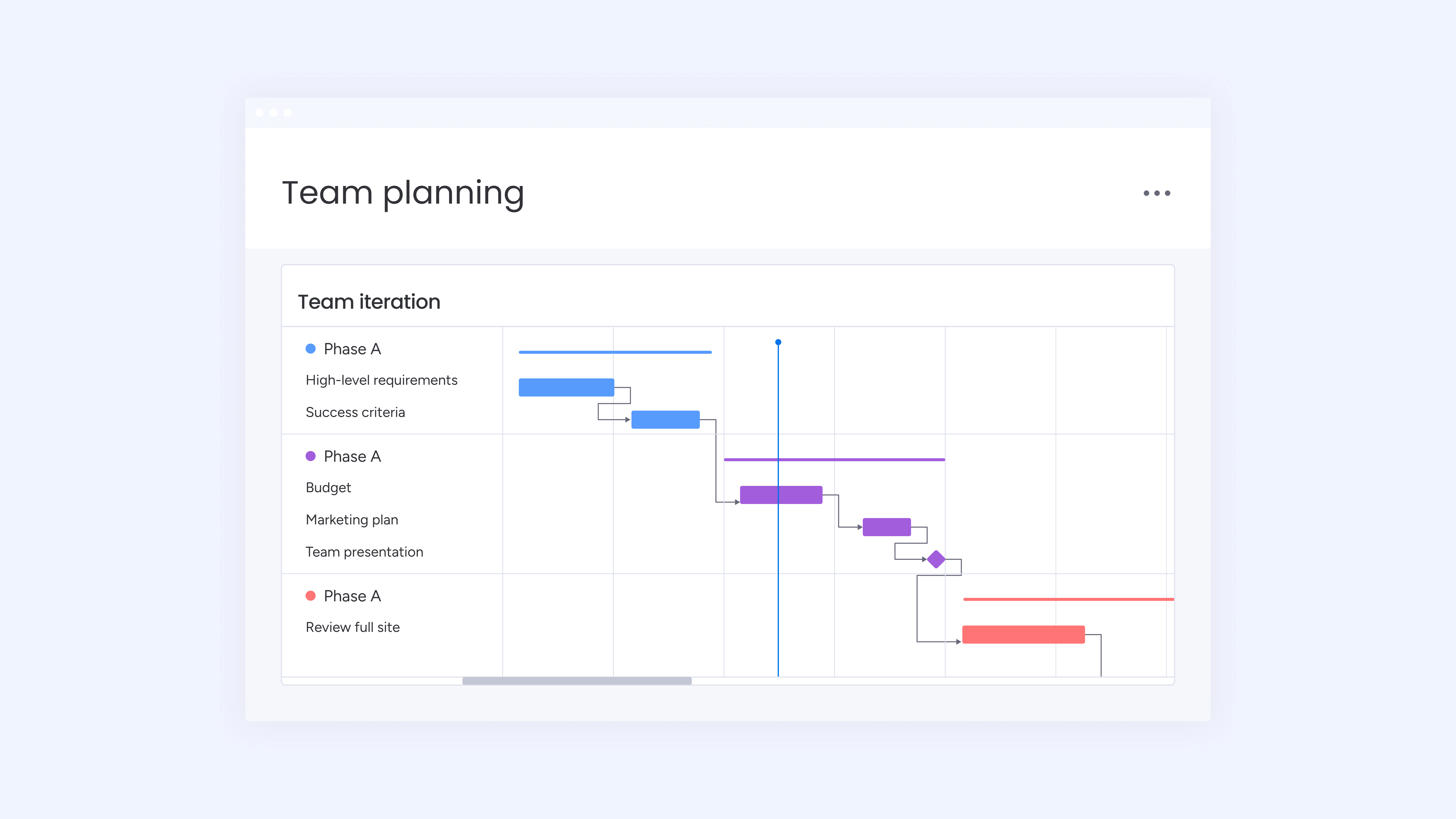 monday-partner-romania-WM-Gantt